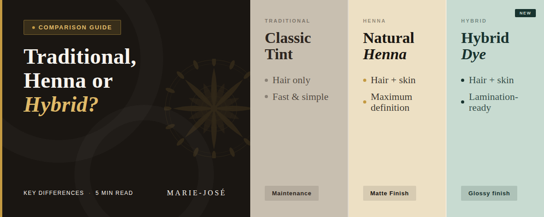 Traditional, Henna or Hybrid Brow Tint? Discover the Differences