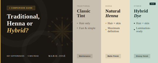 Traditional, Henna or Hybrid Brow Tint? Discover the Differences